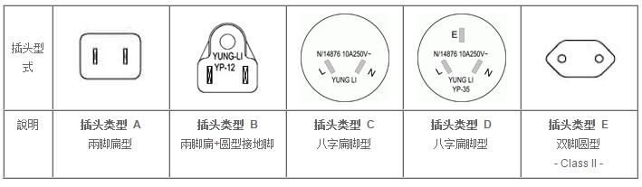 世界各国电压表和插头类型对照表